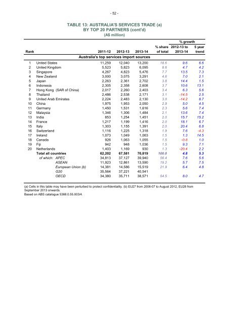 cot-fy-2013-14