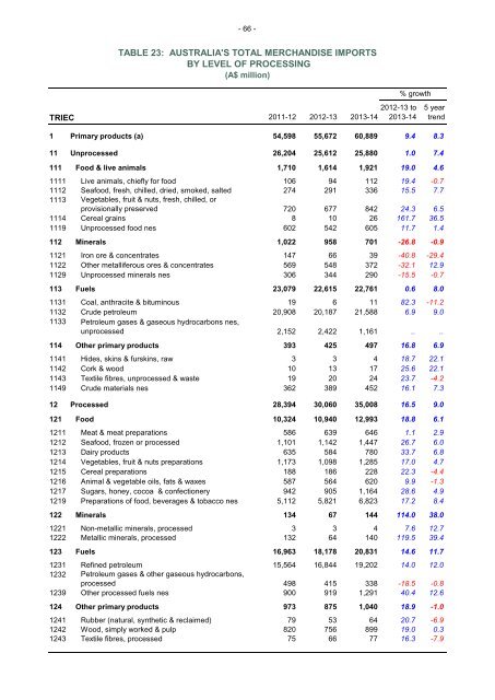 cot-fy-2013-14