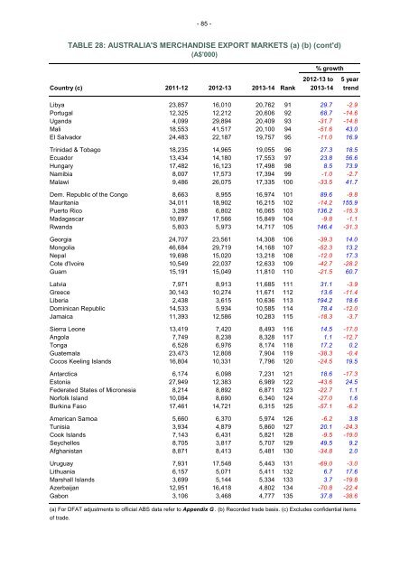 cot-fy-2013-14