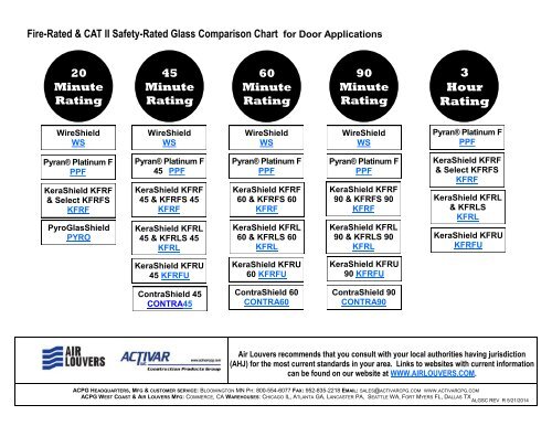 Glass Product Selector Activar Construction Products Group