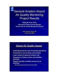 General Aviation Airport Air Quality Monitoring Project Results