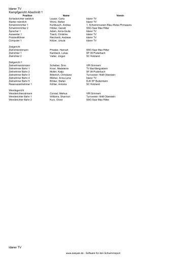 Protokoll der Veranstaltung - Idarer-tv-schwimmen.de