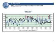 ISEE vs. Dow Jones Industrial Average and Standard and ... - ISE.com