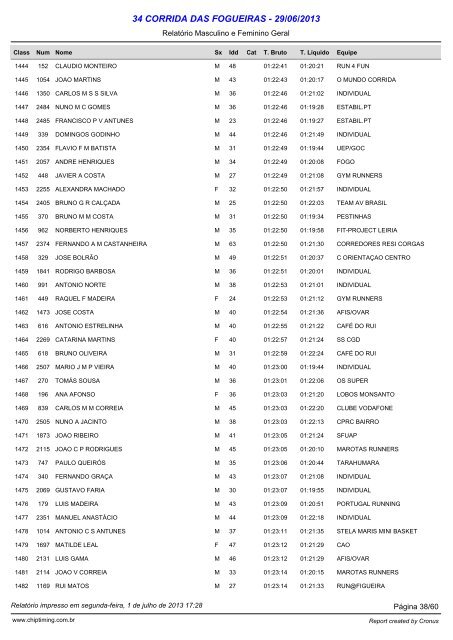 34 CORRIDA DAS FOGUEIRAS - 29/06/2013 - Xistarca