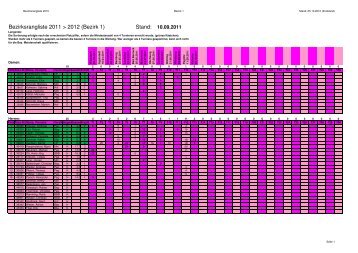 Bezirksrangliste 2011 > 2012 (Bezirk 1)