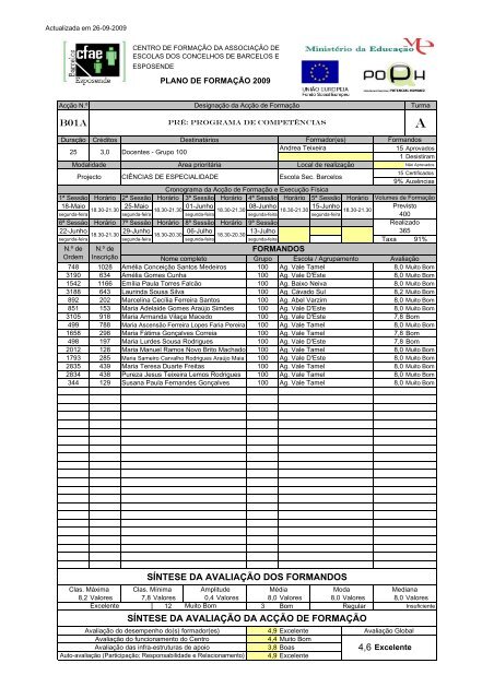 B01A SÃNTESE DA AVALIAÃÃO DA ACÃÃO DE ... - Sapo