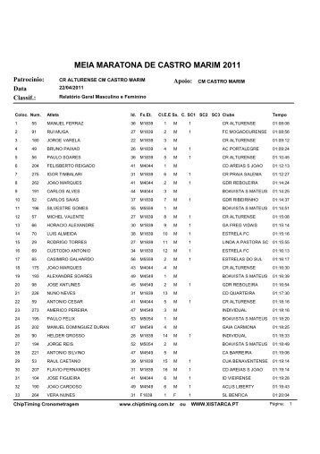 resultados meia maratona - Xistarca