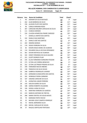 NÃºmero Insc. Nome do Candidato Total Classif. 1. 46 ... - FACINOR