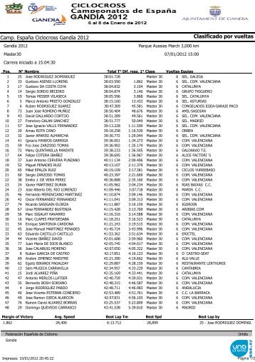 Clasificacion CE CX Gandia 2012 masters 30,40,50 y 60 (modificada)