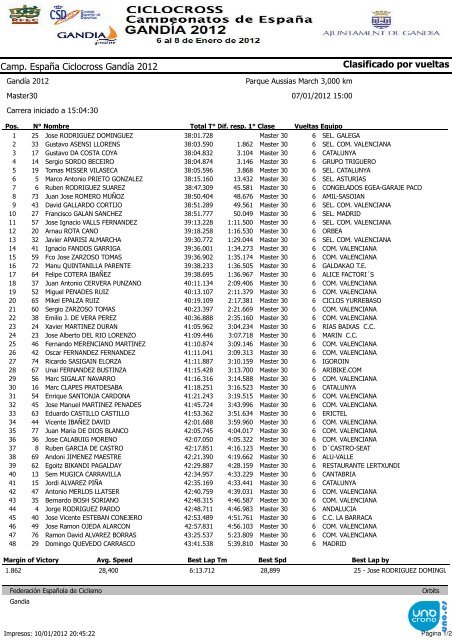 Clasificacion CE CX Gandia 2012 masters 30,40,50 y 60 (modificada)