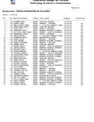 ClasificaciÃ³n : TROFEO PROMOCIÃN DE CICLISMO