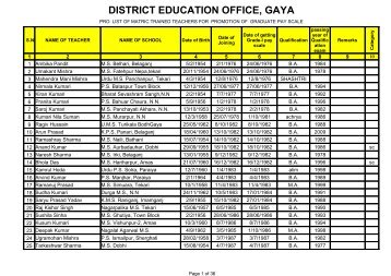 Gradation list of Teachers - Gaya