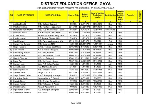 Gradation list of Teachers - Gaya