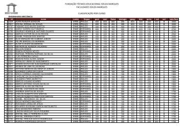 fundaÃ§Ã£o tÃ©cnico-educacional souza marques faculdades souza ...