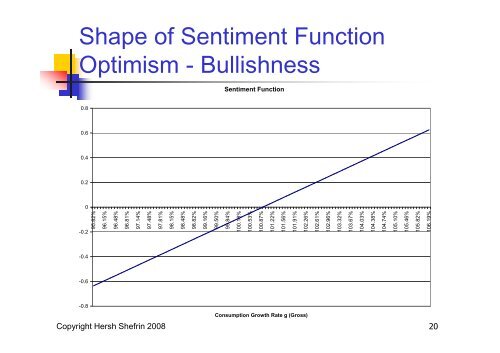 Shefrin - Behavioral & Neoclassical asset pricing theories - 2008