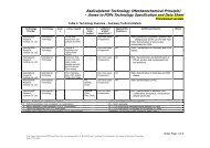 Annex to POPs Technology Specification and Data Sheet - IHPA