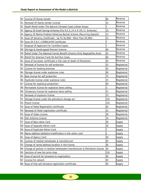 State Mission Mode Project e-district - Department of Electronics and ...