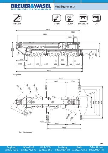 Breuer & Wasel - Liebherr LTM 1350-6.1