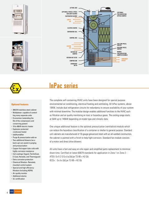 HVAC and pressurization (IECEx & ATEX) - Electromach BV