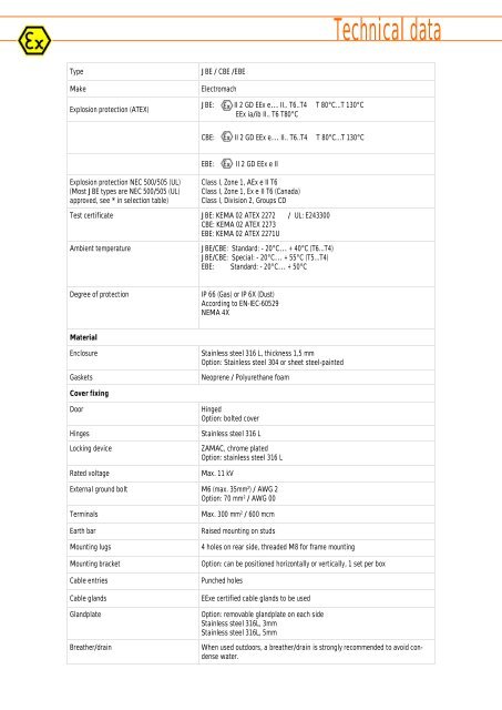 BE series - Electromach BV