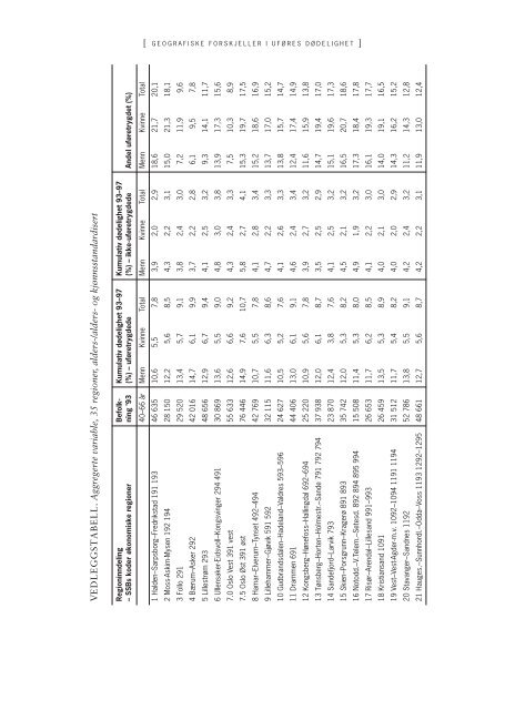 + Last ned pdf - Institutt for samfunnsforskning