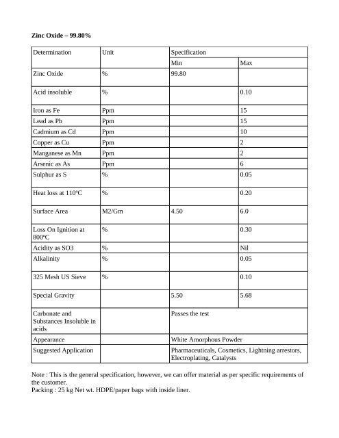 Zinc Oxide – 99.80% Determination Unit Specification Min Max Zinc ...