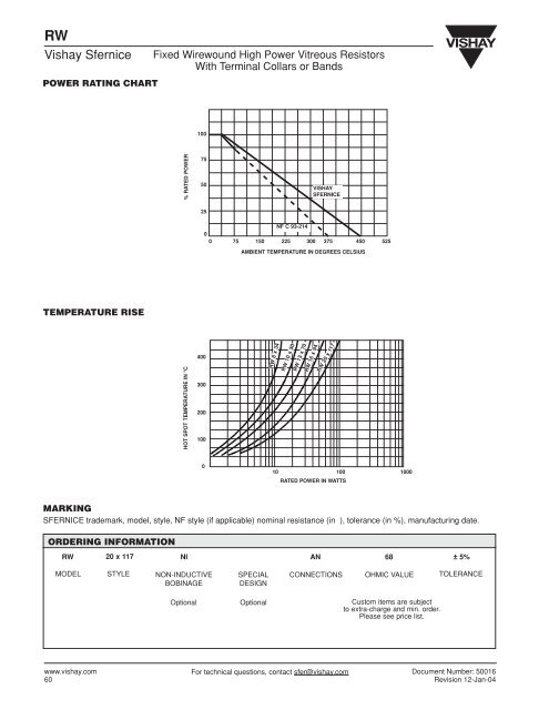 Contact Power Chart