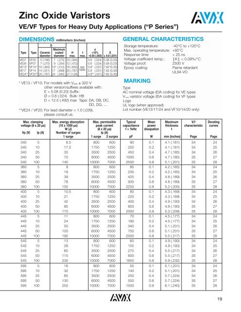 ZINC OXIDE VARISTORS Introduction