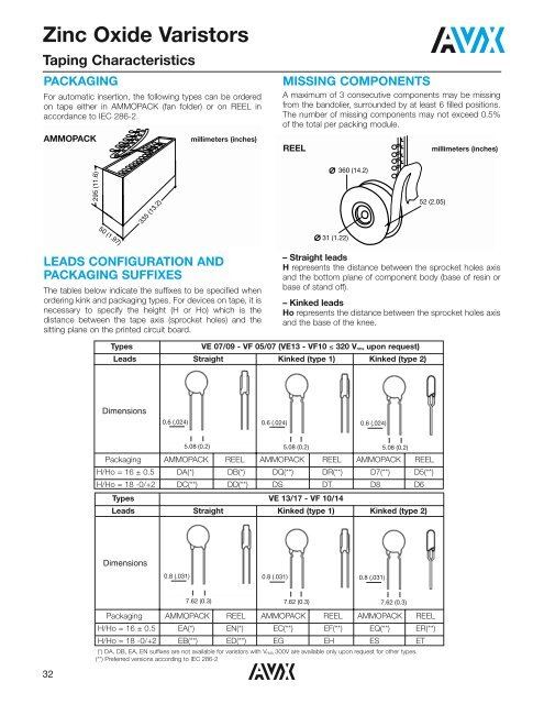 ZINC OXIDE VARISTORS Introduction