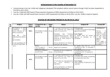 Achievements in the months of December'12 • Commissioning in ...