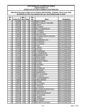 Constituency No. 2 - Chittaranjan Locomotive Works