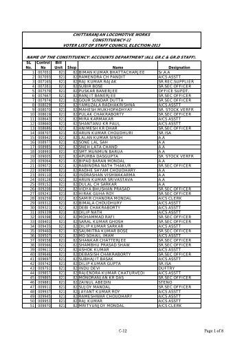 C-12 Page 1 of 8 - Chittaranjan Locomotive Works