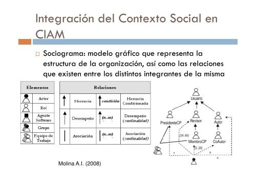 EL CONTEXTO SOCIAL EN APLICACIONES COLABORATIVAS - LITE