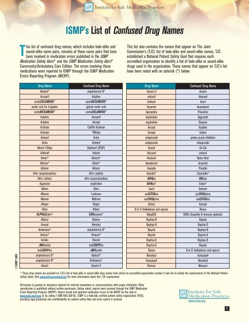 ISMP's List of Confused Drug Names