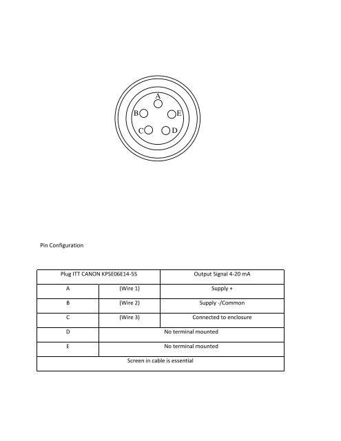 REVISED SPECIFICATION TENDER SPECIFICATION No.: