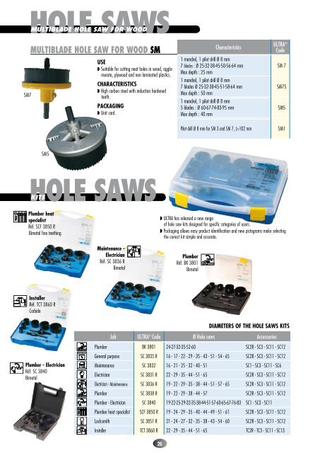 hOLe SAWS