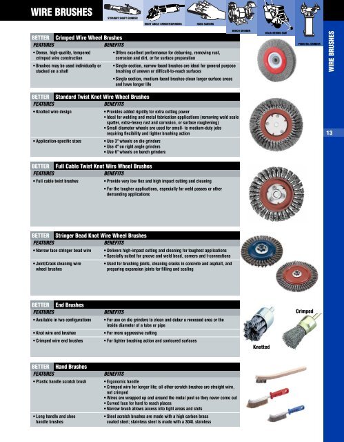 Cut-off Wheels