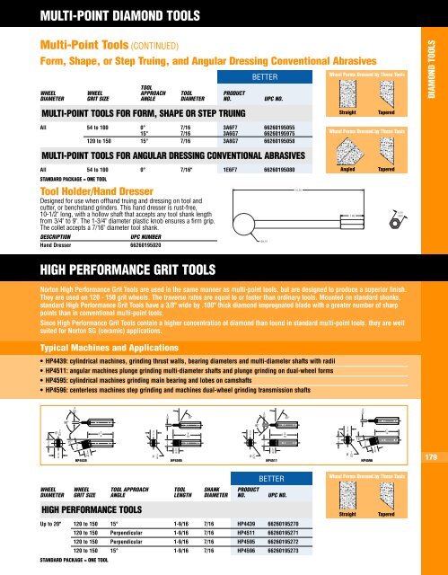 Cut-off Wheels