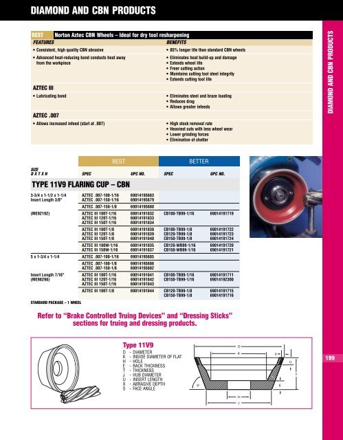 Cut-off Wheels