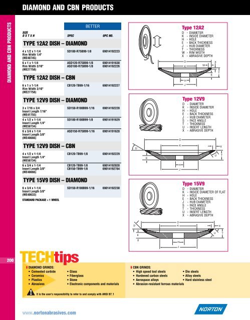 Cut-off Wheels