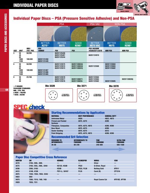 Cut-off Wheels