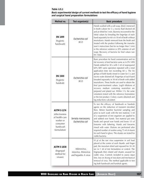 Hand hygiene.pdf