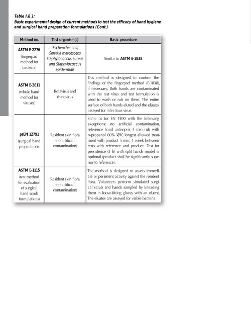 Hand hygiene.pdf