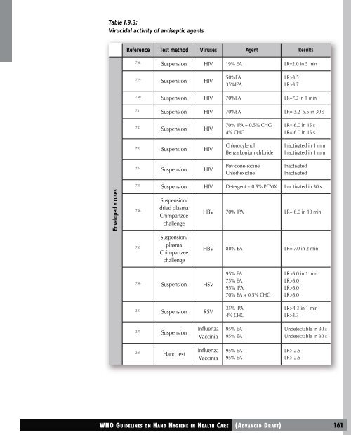 Hand hygiene.pdf