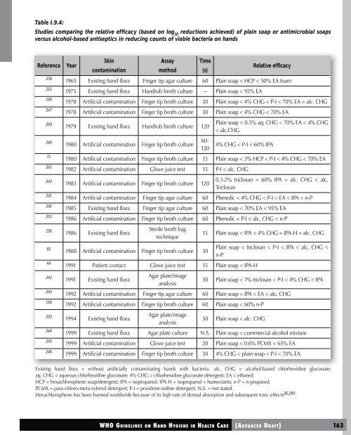 Hand hygiene.pdf