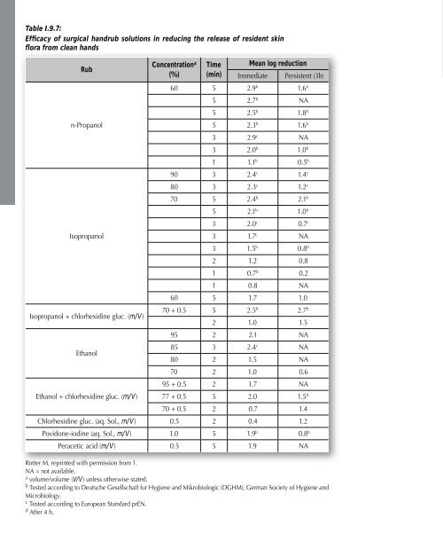 Hand hygiene.pdf