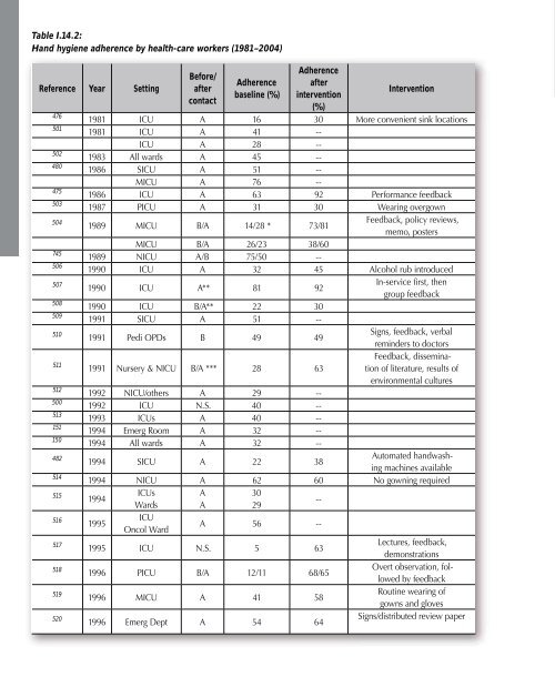 Hand hygiene.pdf