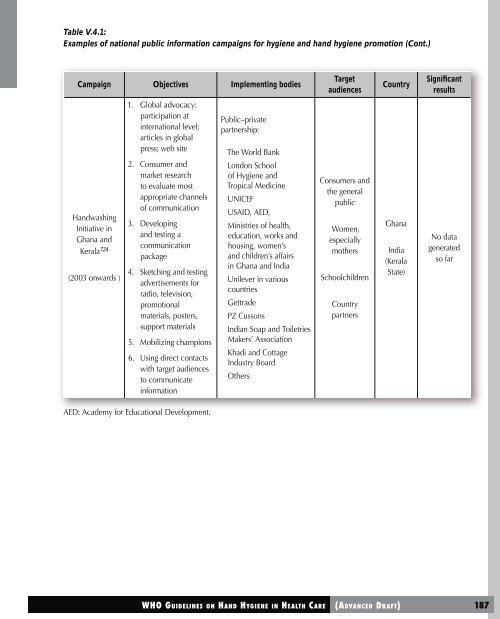 Hand hygiene.pdf