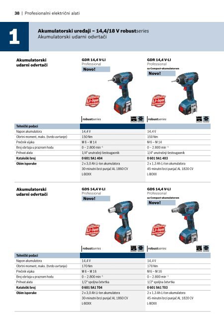 Bosch - Unior Teos alati doo