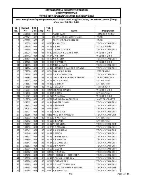 Constituency No 3 Chittaranjan Locomotive Works